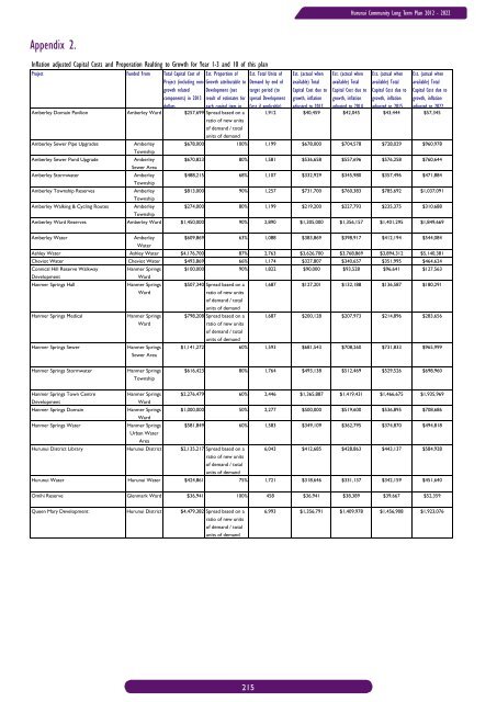 Long Term Community Plan 2012-2022 - Hurunui District Council