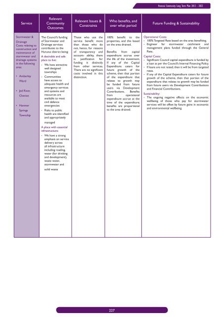 Long Term Community Plan 2012-2022 - Hurunui District Council