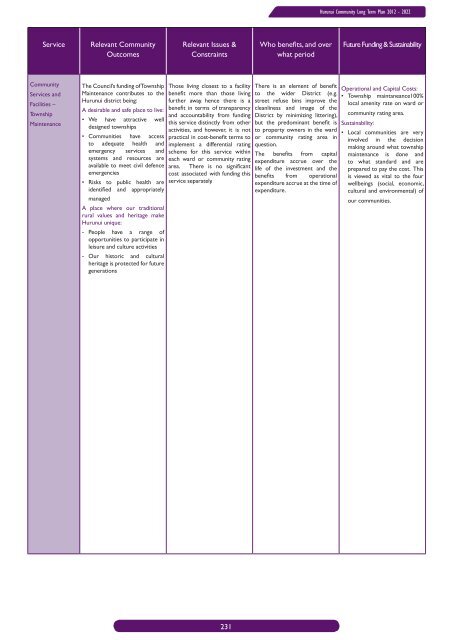 Long Term Community Plan 2012-2022 - Hurunui District Council