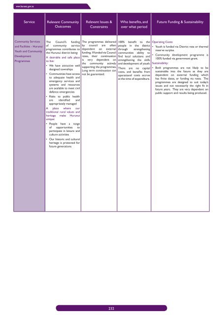 Long Term Community Plan 2012-2022 - Hurunui District Council