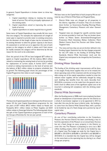 Long Term Community Plan 2012-2022 - Hurunui District Council