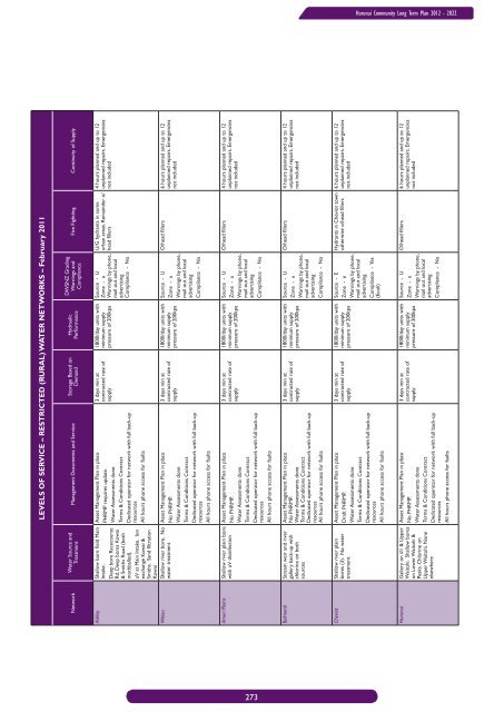 Long Term Community Plan 2012-2022 - Hurunui District Council