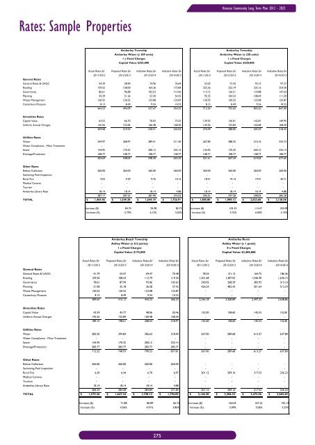 Long Term Community Plan 2012-2022 - Hurunui District Council