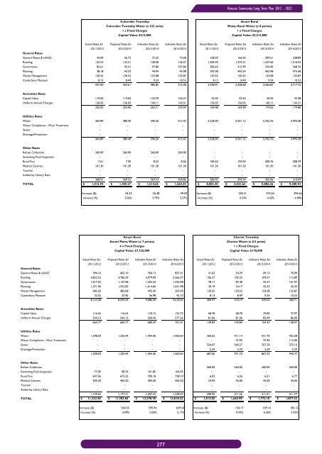 Long Term Community Plan 2012-2022 - Hurunui District Council