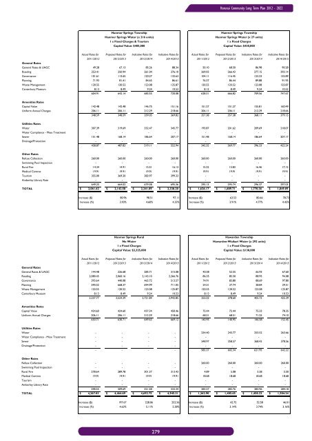 Long Term Community Plan 2012-2022 - Hurunui District Council