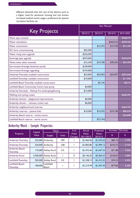 Long Term Community Plan 2012-2022 - Hurunui District Council