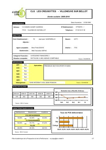 CLG LES CREUSOTTES - VILLENEUVE SUR BELLOT - cecoia