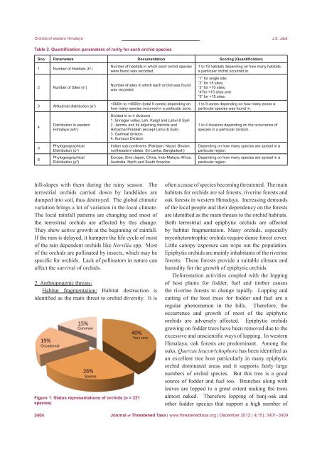 December 2012 - Journal of Threatened Taxa