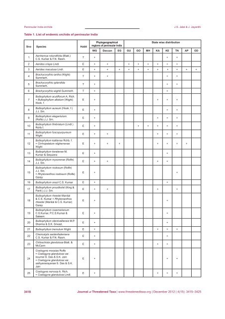 December 2012 - Journal of Threatened Taxa