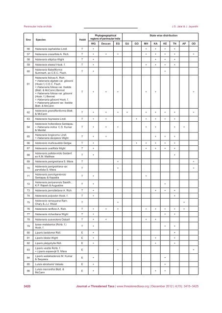 December 2012 - Journal of Threatened Taxa