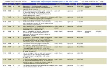 Projetos Apreciados em 2004 e vetos - CÃ¢mara Municipal de Porto ...