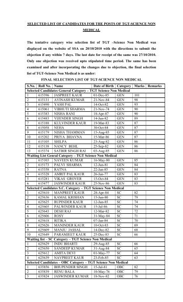 selected list of candidates for the posts of tgt-science non - SSA