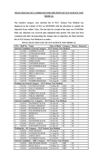 selected list of candidates for the posts of tgt-science non - SSA