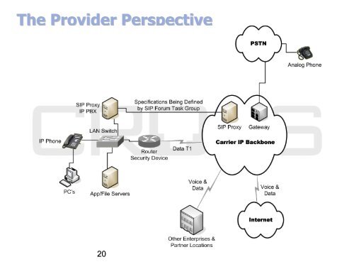 SIP Trunking: The Provider Perspective