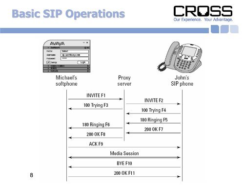 SIP Trunking: The Provider Perspective