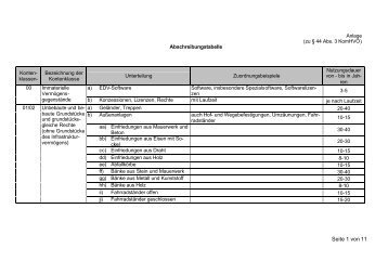 Anlage zu § 44 Abs. 3 SächsKomHVO-Doppik - Kommunale ...