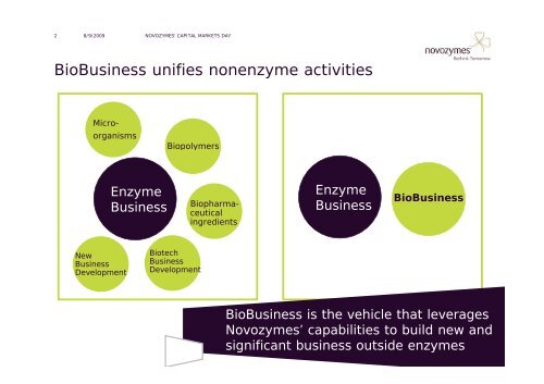 BioBusiness - Novozymes