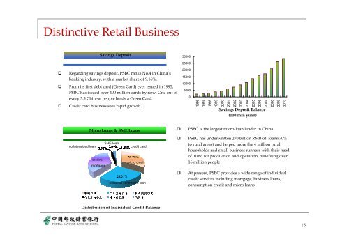 Mr. Ying Chen, Manager, Postal Savings Bank of China