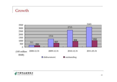 Mr. Ying Chen, Manager, Postal Savings Bank of China