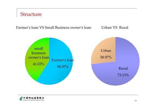 Mr. Ying Chen, Manager, Postal Savings Bank of China