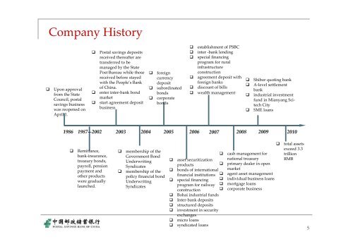 Mr. Ying Chen, Manager, Postal Savings Bank of China