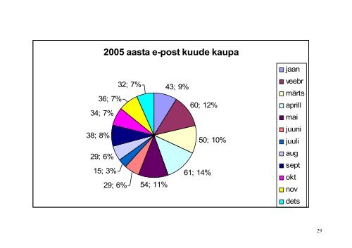 2005. aasta - Euroopa Liidu Infokeskus - Eesti Rahvusraamatukogu