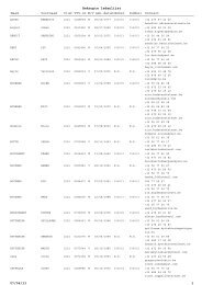 Beknopte ledenlijst 07/06/13 1 Naam Voornaam Geb ... - TC Vichte