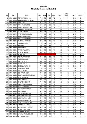 Nilai Akhir Komdat TI-C - lecturer d3ti mipa uns ac id Tempat sharing ...