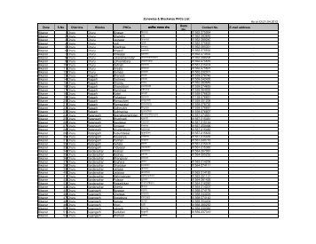 Zonewise CHC & PHC List (15.04.12)