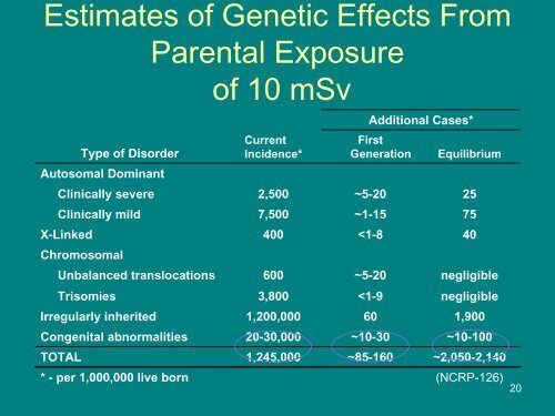 Radiation Exposure Effects in Humans - Department of Energy ...