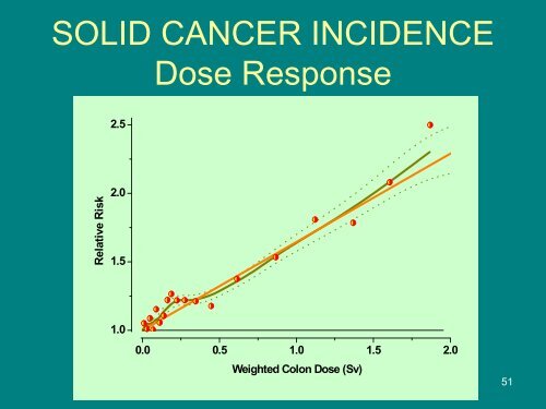 Radiation Exposure Effects in Humans - Department of Energy ...