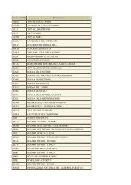 Codice tabella Descrizione ADES TIPO ADESIONE A ... - ICCU - Sbn