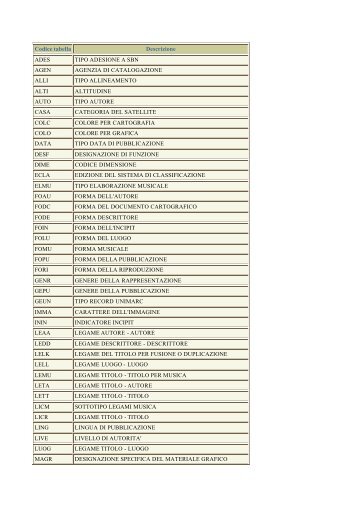 Codice tabella Descrizione ADES TIPO ADESIONE A ... - ICCU - Sbn