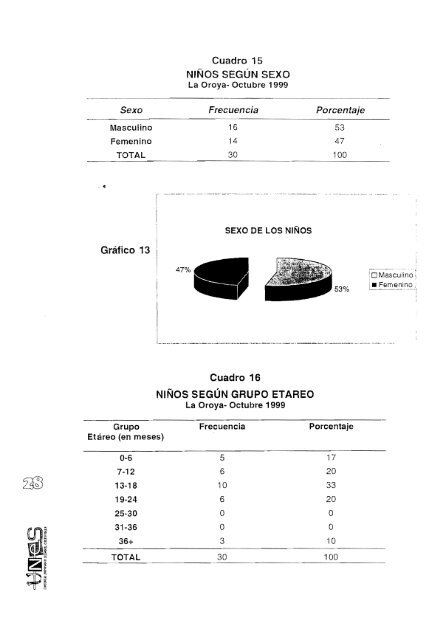 Anexo - Bvs.minsa.gob.pe - Ministerio de Salud