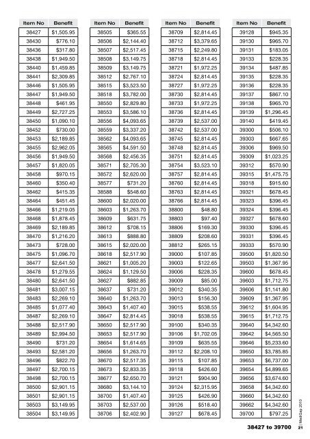 SCHEDULE OF BENEFITS - nib