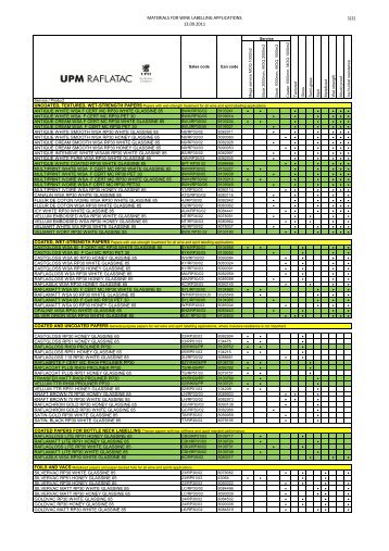 Wine Labelling Product chart - old FSC grades ... - UPM Raflatac