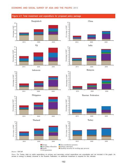 Full Report - Subregional Office for East and North-East Asia - escap