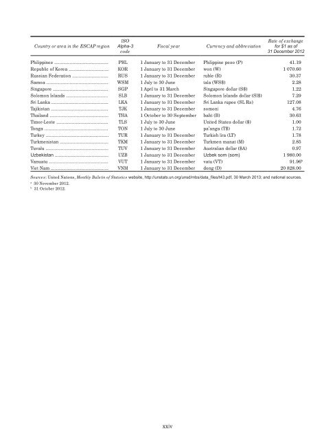 Full Report - Subregional Office for East and North-East Asia - escap