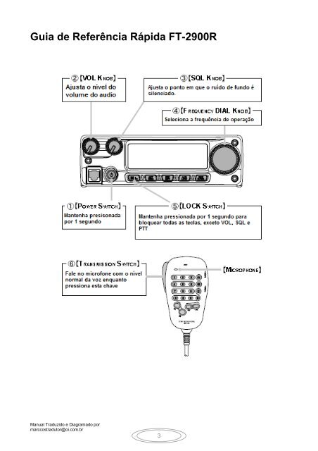 FT-2900R Yaesu transceptor - Radio DX