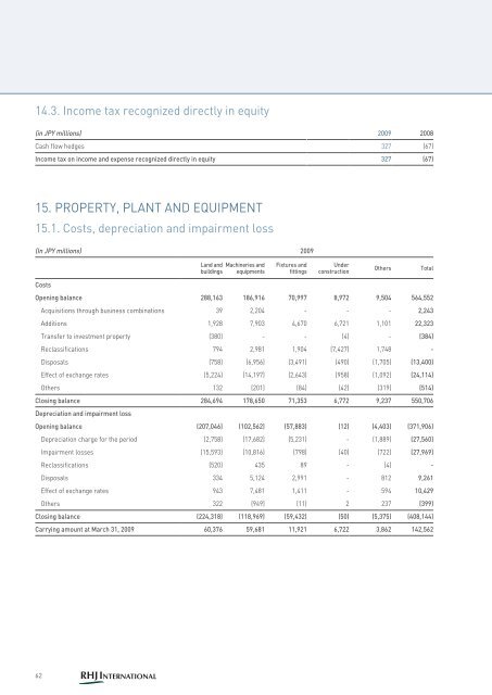 ANNUAL REPORT