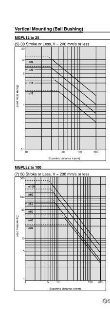 MGP - SMC