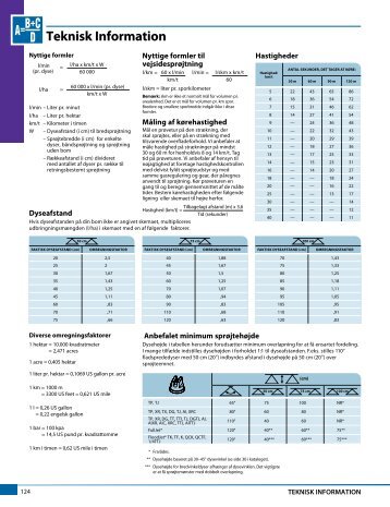 Teknisk Information - Agrotech