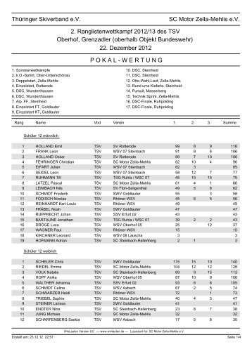 PDF Doc - SC Motor Zella-Mehlis