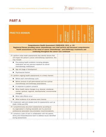 Administration of Cancer Chemotherapy Competency Checklist