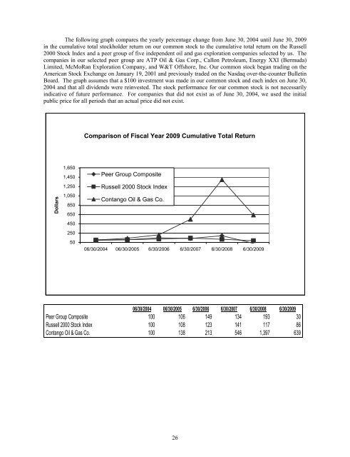 FORM 10-K CONTANGO OIL & GAS COMPANY