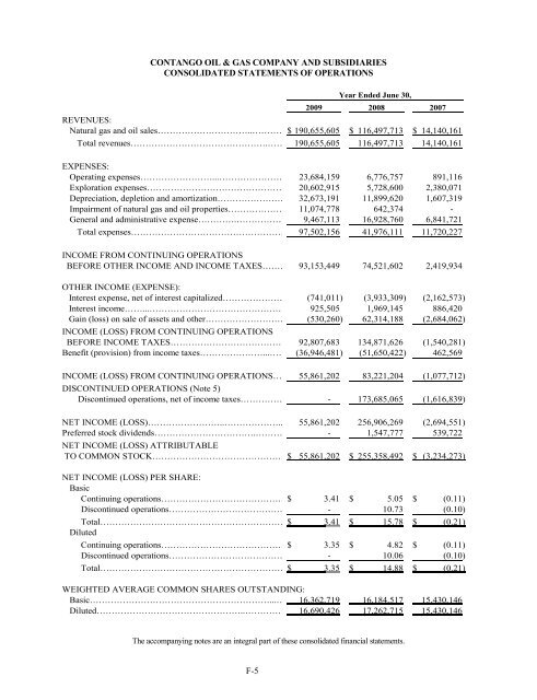 FORM 10-K CONTANGO OIL & GAS COMPANY