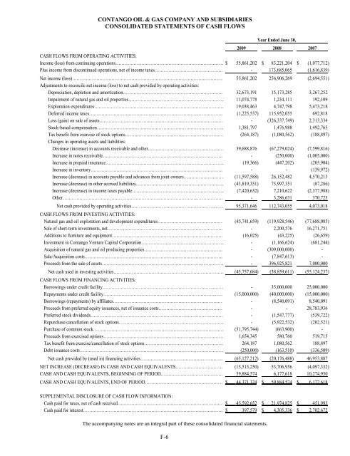 FORM 10-K CONTANGO OIL & GAS COMPANY