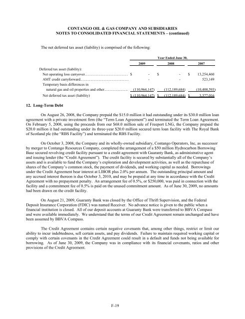 FORM 10-K CONTANGO OIL & GAS COMPANY