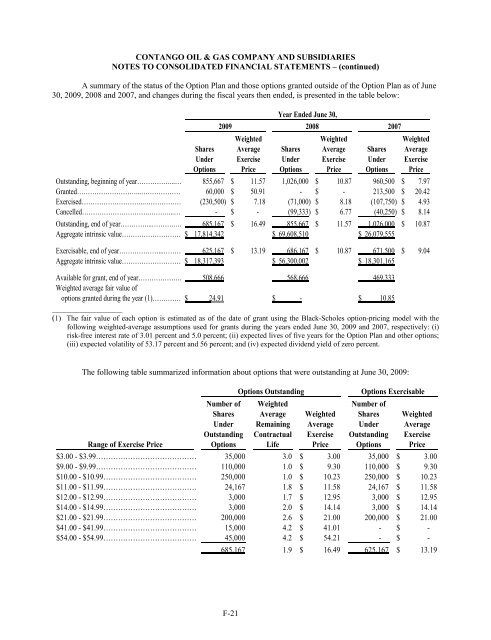 FORM 10-K CONTANGO OIL & GAS COMPANY