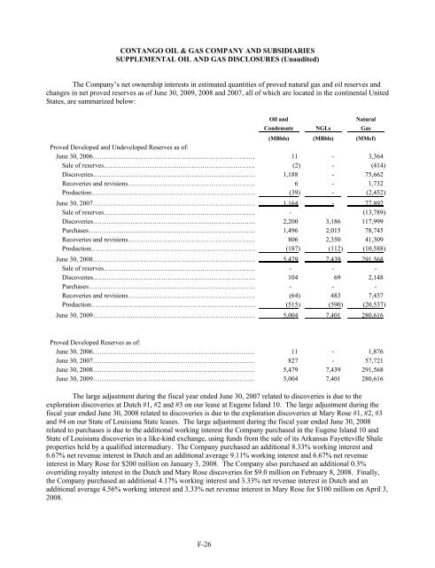 FORM 10-K CONTANGO OIL & GAS COMPANY